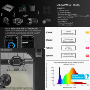 Growzelte/ -Komplettsysteme